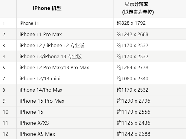 苹乾安果维修分享iPhone主屏幕壁纸显得模糊怎么办