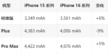 乾安苹果16维修分享iPhone16/Pro系列机模再曝光