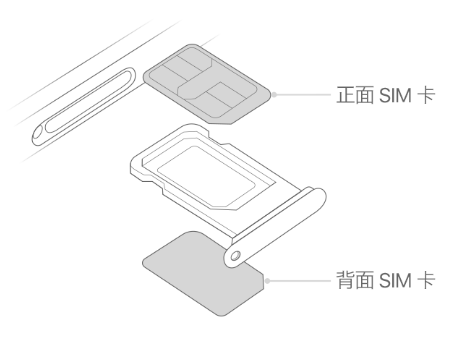 乾安苹果15维修分享iPhone15出现'无SIM卡'怎么办 