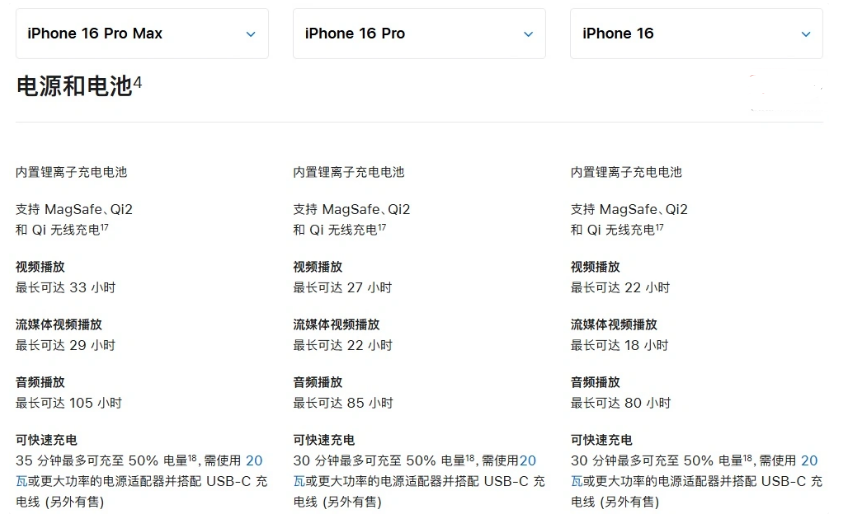 乾安苹果手机维修分享 iPhone 16 目前实测充电峰值功率不超过 39W 